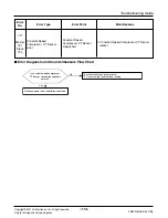 Предварительный просмотр 113 страницы LG ARUN Series Service Manual