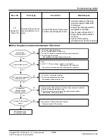 Предварительный просмотр 115 страницы LG ARUN Series Service Manual