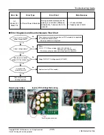 Предварительный просмотр 117 страницы LG ARUN Series Service Manual