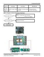 Предварительный просмотр 119 страницы LG ARUN Series Service Manual