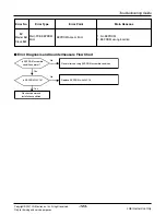 Предварительный просмотр 123 страницы LG ARUN Series Service Manual