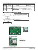 Предварительный просмотр 124 страницы LG ARUN Series Service Manual