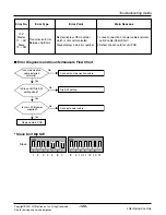 Предварительный просмотр 125 страницы LG ARUN Series Service Manual