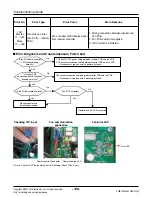 Предварительный просмотр 126 страницы LG ARUN Series Service Manual