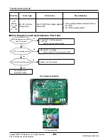 Предварительный просмотр 128 страницы LG ARUN Series Service Manual