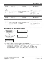 Предварительный просмотр 129 страницы LG ARUN Series Service Manual