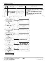 Предварительный просмотр 130 страницы LG ARUN Series Service Manual