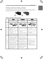 Предварительный просмотр 25 страницы LG ARUN040GSS0 Installation Manual