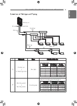 Предварительный просмотр 31 страницы LG ARUN040GSS0 Installation Manual