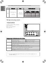 Предварительный просмотр 32 страницы LG ARUN040GSS0 Installation Manual