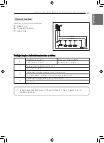 Предварительный просмотр 33 страницы LG ARUN040GSS0 Installation Manual