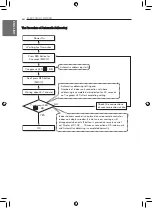 Preview for 64 page of LG ARUN040GSS0 Installation Manual