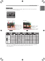 Preview for 65 page of LG ARUN040GSS0 Installation Manual