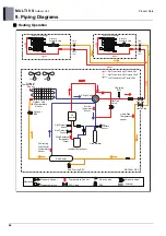 Предварительный просмотр 93 страницы LG ARUN040GSS0 Manual