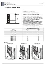 Предварительный просмотр 107 страницы LG ARUN040GSS0 Manual