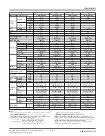 Preview for 5 page of LG ARUN040GSS0 Service Manual