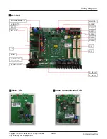 Предварительный просмотр 25 страницы LG ARUN040GSS0 Service Manual