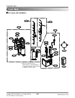 Предварительный просмотр 38 страницы LG ARUN040GSS0 Service Manual