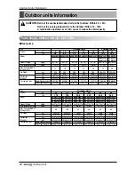 Preview for 12 page of LG ARUN076BT2 Installation Manual