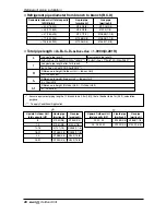 Preview for 28 page of LG ARUN076BT2 Installation Manual