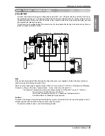 Preview for 43 page of LG ARUN076BT2 Installation Manual