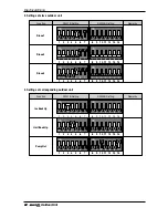 Preview for 62 page of LG ARUN076BT2 Installation Manual