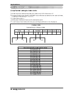 Preview for 64 page of LG ARUN076BT2 Installation Manual