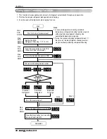 Preview for 70 page of LG ARUN076BT2 Installation Manual