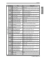 Preview for 75 page of LG ARUN076BT2 Installation Manual