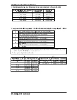 Preview for 110 page of LG ARUN076BT2 Installation Manual