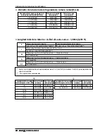 Preview for 192 page of LG ARUN076BT2 Installation Manual