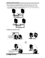 Preview for 200 page of LG ARUN076BT2 Installation Manual