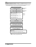 Preview for 236 page of LG ARUN076BT2 Installation Manual