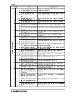 Preview for 242 page of LG ARUN076BT2 Installation Manual