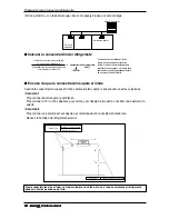 Preview for 244 page of LG ARUN076BT2 Installation Manual