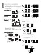 Preview for 14 page of LG ARUN080LTE4 Installation Manual