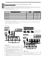 Preview for 22 page of LG ARUN080LTE4 Installation Manual