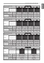 Preview for 11 page of LG ARUN080LTS4 Installation Manual