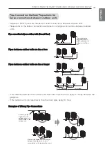 Preview for 41 page of LG ARUN080LTS4 Installation Manual