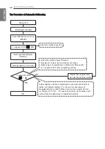 Предварительный просмотр 68 страницы LG ARUN080LTS4 Installation Manual