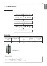 Предварительный просмотр 71 страницы LG ARUN080LTS4 Installation Manual