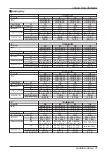 Preview for 11 page of LG ARUN100LN3 Installation Manual