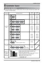 Preview for 15 page of LG ARUN100LN3 Installation Manual