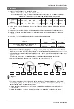 Предварительный просмотр 25 страницы LG ARUN100LN3 Installation Manual