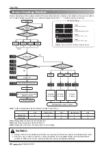 Preview for 86 page of LG ARUN100LN3 Installation Manual