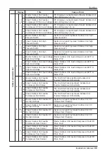 Preview for 99 page of LG ARUN100LN3 Installation Manual