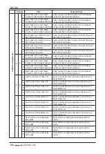 Preview for 100 page of LG ARUN100LN3 Installation Manual