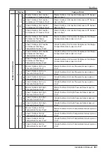 Preview for 101 page of LG ARUN100LN3 Installation Manual