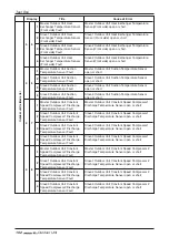 Preview for 102 page of LG ARUN100LN3 Installation Manual