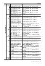 Preview for 103 page of LG ARUN100LN3 Installation Manual